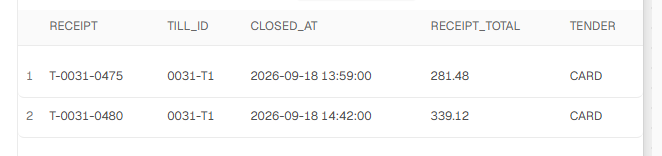 A result table naming receipts T-0031-0475 and T-0031-0480 with their till, closing time and total. The two rows are ringed in red.