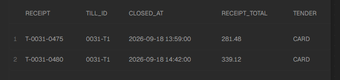 A result table naming receipts T-0031-0475 and T-0031-0480 with their till, closing time and total. The two rows are ringed in red.