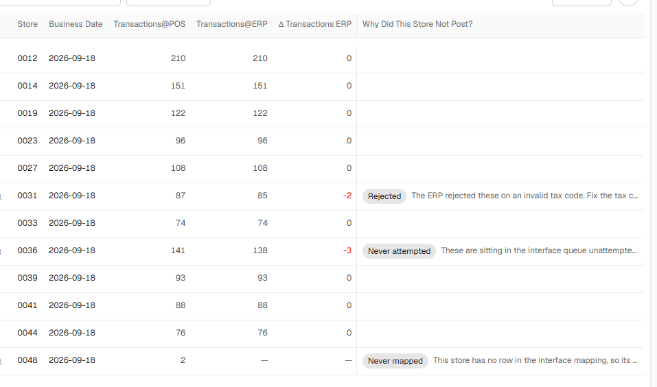 The result rows: nine stores match, 0031 is short two and marked Rejected, 0036 short three and Never attempted, 0048 marked Never mapped.